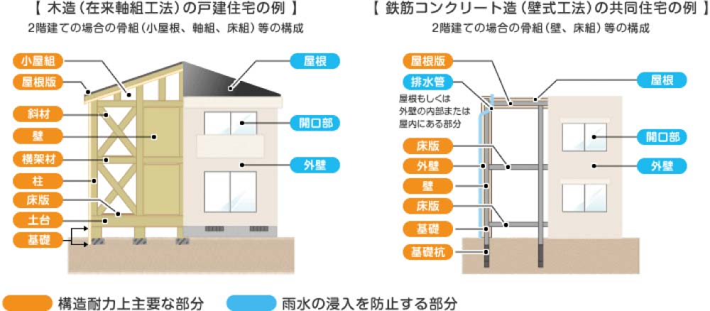 工法の例