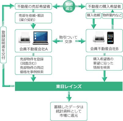 全住協を経由するメリット