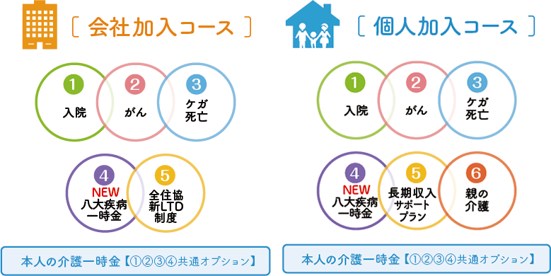 全住協 新保障制度