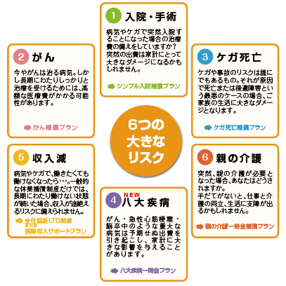 全住協 新保障制度のご案内